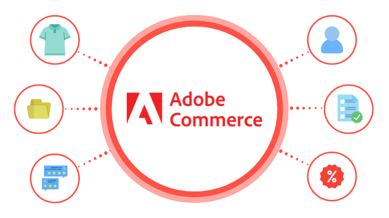 Magento Commerce Adobe Commerce (Magento سابقًا): منصة لإنشاء متجر إلكتروني المتقدمة للمؤسسات