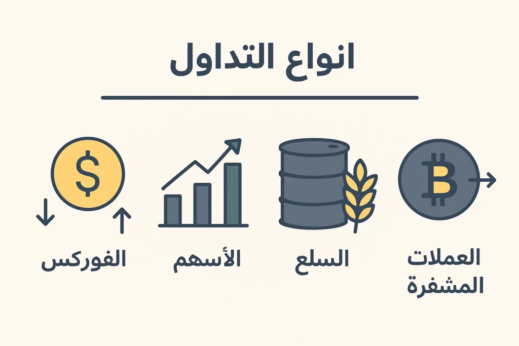تعلم التداول من الصفر: دليل المبتدئين الكامل 2025 2 أنواع التداول الأربعة تعلم التداول من الصفر، من المهم أولًا فهم ماهية التداول وكيفية عمل الأسواق المالية.