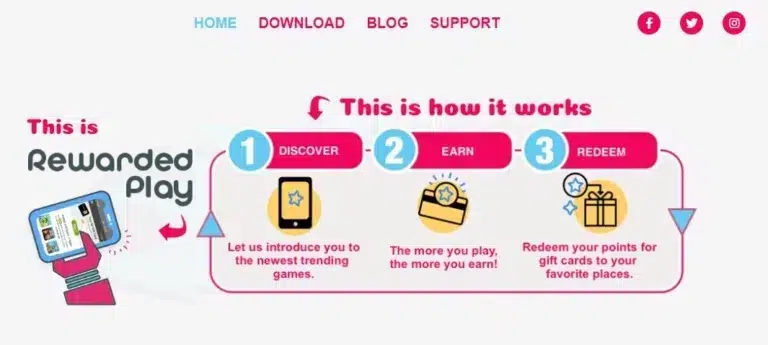 3. Application Rewarded Play