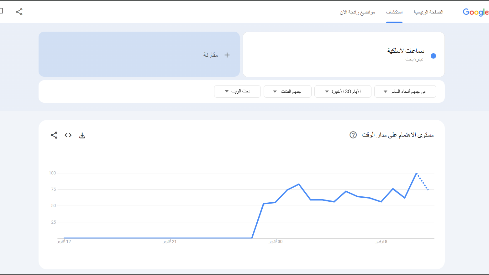 كيفية اختيار الكلمات المفتاحية الفعالة في 2025 4 استخدام Google Trends لمتابعة اتجاهات البحث للكلمات المفتاحية SEO 2025